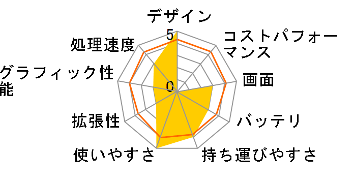 dynabook SS SX/290NR PASX290NR�̃��[�U�[���r���[