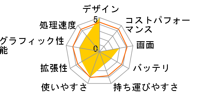 DynaBook AX/745LS PAAX745LS�̃��[�U�[���r���[