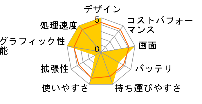 dynabook Satellite T12 140C/4 PST101MD4H41K�̃��[�U�[���r���[