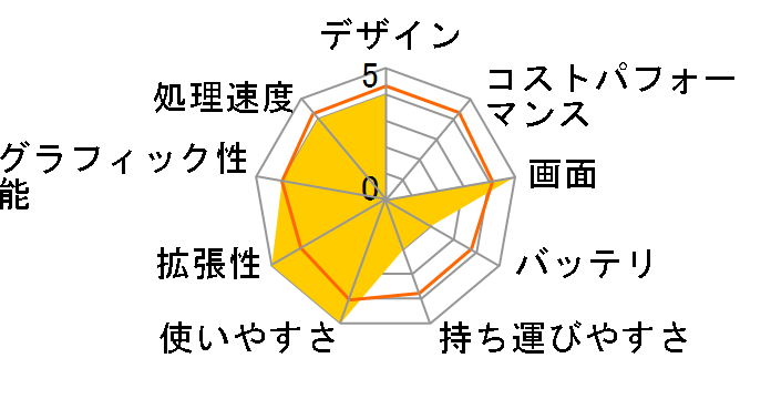 dynabook Qosmio F30/695LS PQF30695LS�̃��[�U�[���r���[