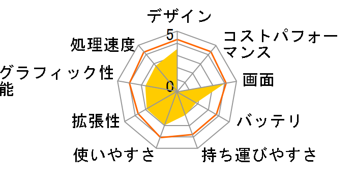 dynabook TX/860LS PATX860LS�̃��[�U�[���r���[