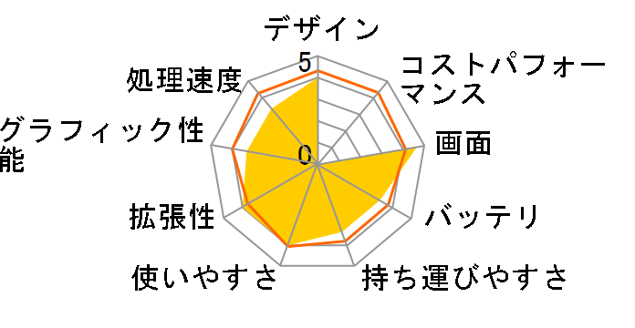 dynabook TX/850LS PATX850LS�̃��[�U�[���r���[