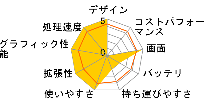 dynabook Qosmio F30/770LS PQF30770LS�̃��[�U�[���r���[