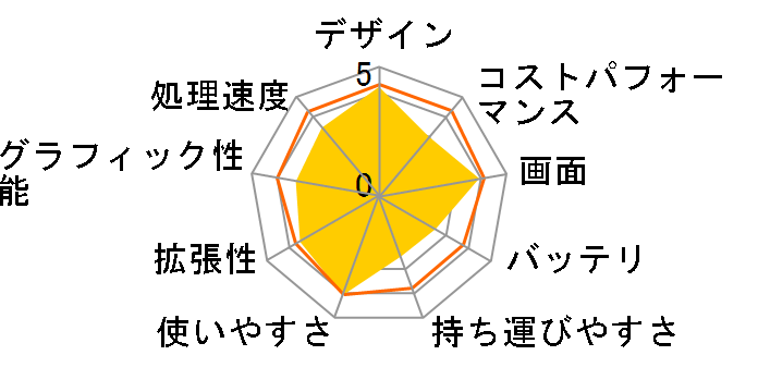 dynabook AX/940LS PAAX940LS�̃��[�U�[���r���[