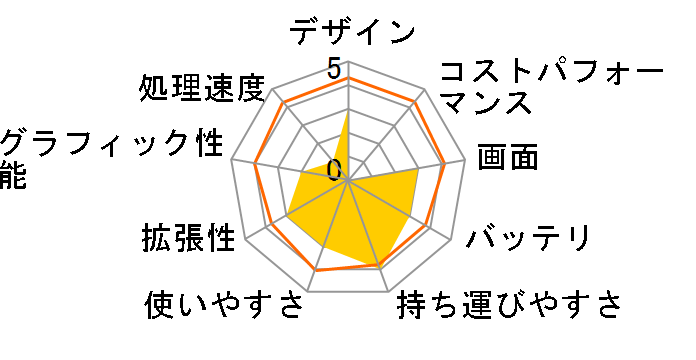 dynabook CX CX/935LS PACX935LS�̃��[�U�[���r���[