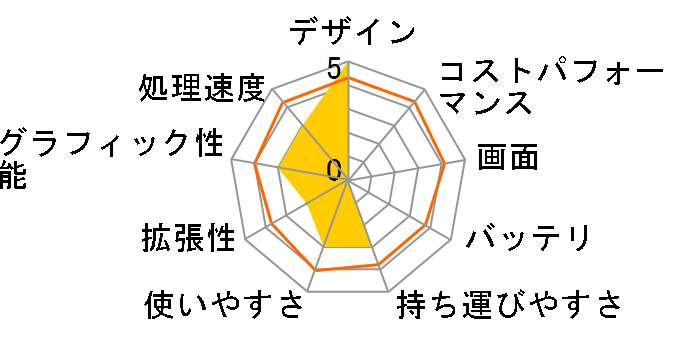 dynabook SS S30 106S/2W PPS301CSPN6UK�̃��[�U�[���r���[