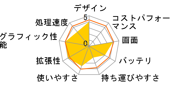 dynabook Qosmio F30/87ABL PQF3087ALPBL�̃��[�U�[���r���[