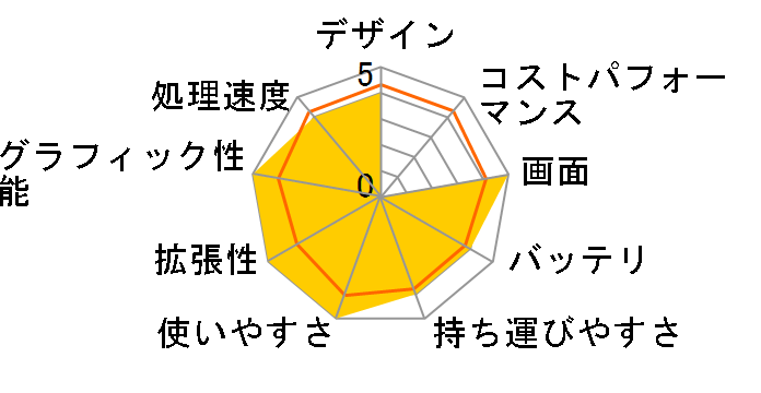 dynabook Qosmio F30/85A PQF3085ALP�̃��[�U�[���r���[