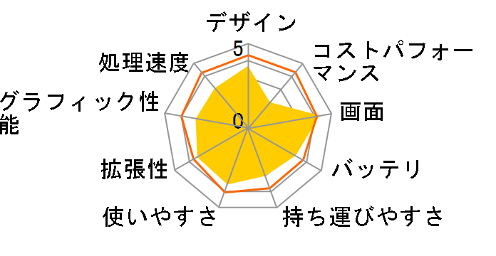 dynabook TX TX/66A PATX66ALP�̃��[�U�[���r���[