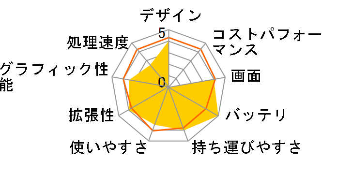 dynabook SS SX/17A PASX17ANA�̃��[�U�[���r���[