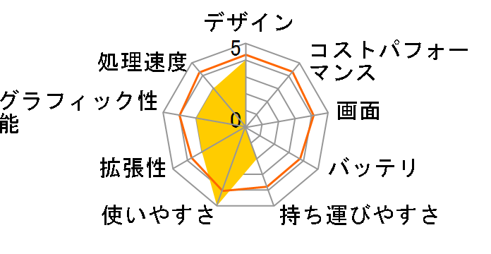 dynabook Satellite K15 166D/W PSK151RDWN8EKW�̃��[�U�[���r���[