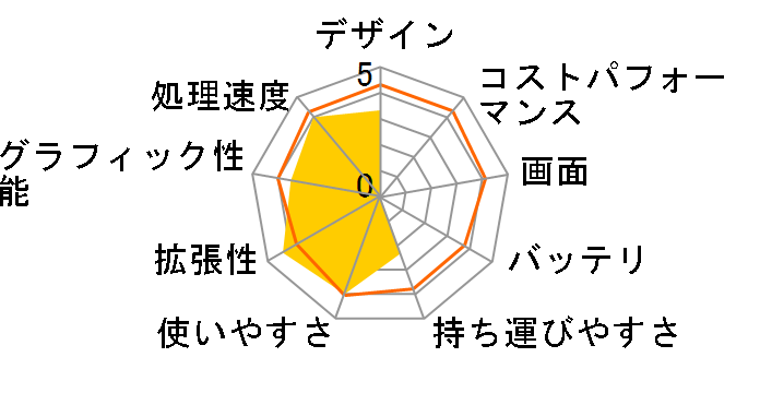 dynabook Satellite J60 146C/5 PSJ601TC5N8EKW�̃��[�U�[���r���[