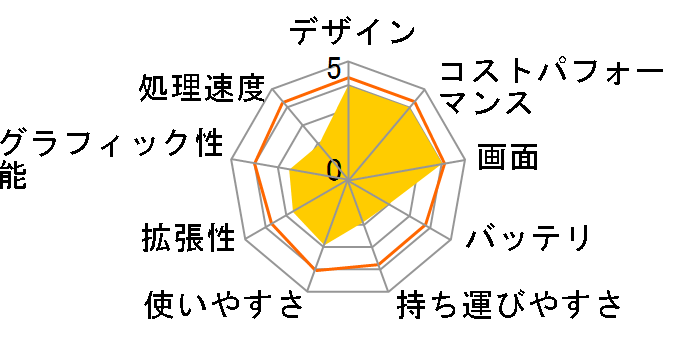 dynabook AX AX/53C PAAX53CLP�̃��[�U�[���r���[