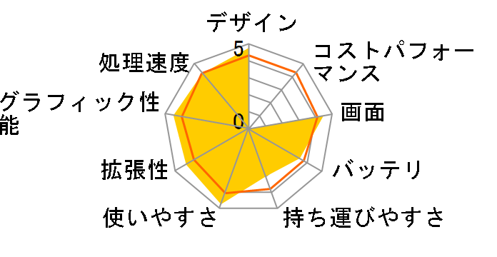 Qosmio F40/87C PQF4087CLP�̃��[�U�[���r���[