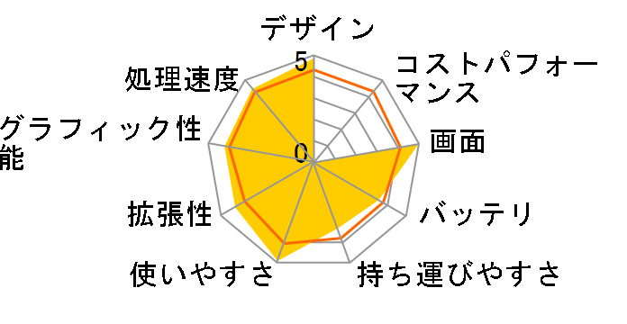 Qosmio F40/85C PQF4085CLP�̃��[�U�[���r���[