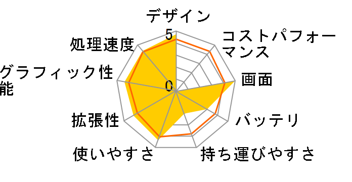 Qosmio G40/97D PQG4097DRP�̃��[�U�[���r���[