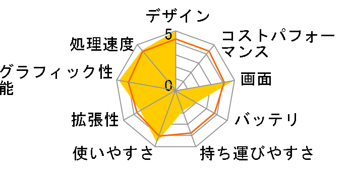 Qosmio F40/88DBL PQF4088DRPBL�̃��[�U�[���r���[