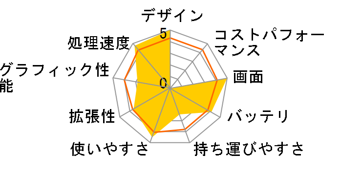 Qosmio F40/86DBL PQF4086DLPBL�̃��[�U�[���r���[