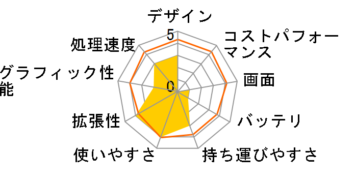 dynabook SS RX1 TA106E/2W PPR1TACEP4RUA�̃��[�U�[���r���[