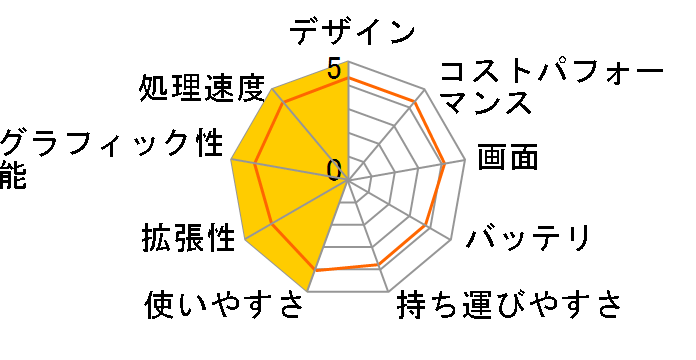 Qosmio G40/97E PQG4097ERP�̃��[�U�[���r���[