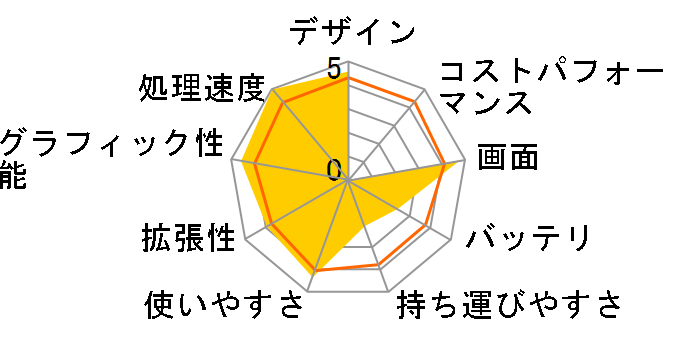 Qosmio F40/88EBL PQF4088ERPBL�̃��[�U�[���r���[