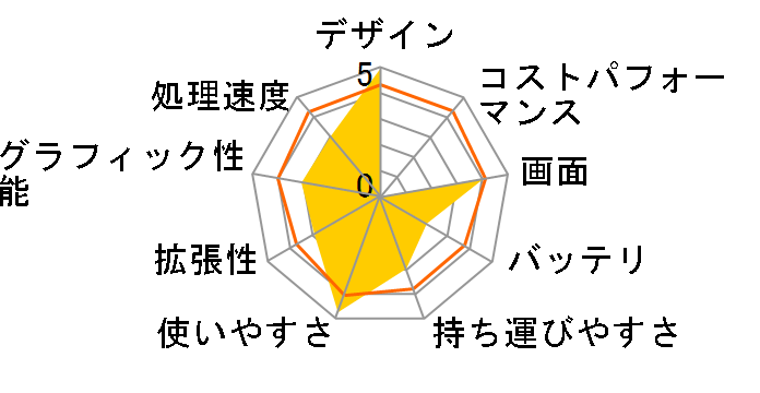 Qosmio F40/85E (�z���C�g���f��) PQF4085ELP�̃��[�U�[���r���[