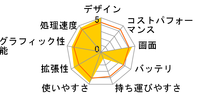 Qosmio G40W/96EW PQG40W96ELNW�̃��[�U�[���r���[