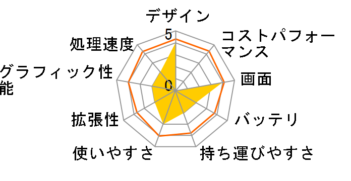 dynabook AX AX/54EP PAAX54ELRP�̃��[�U�[���r���[