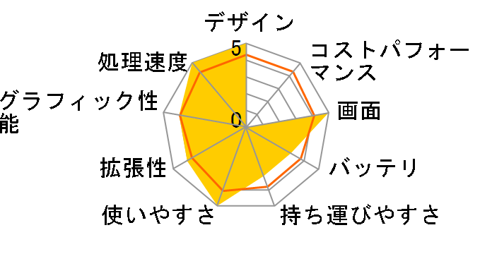 dynabook Satellite TXW/69EW PATW69ELP10W�̃��[�U�[���r���[