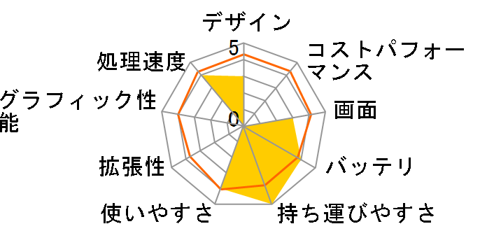 dynabook SS RX1 TA106E/2W PPR1TACEP4RUK̃[U[r[