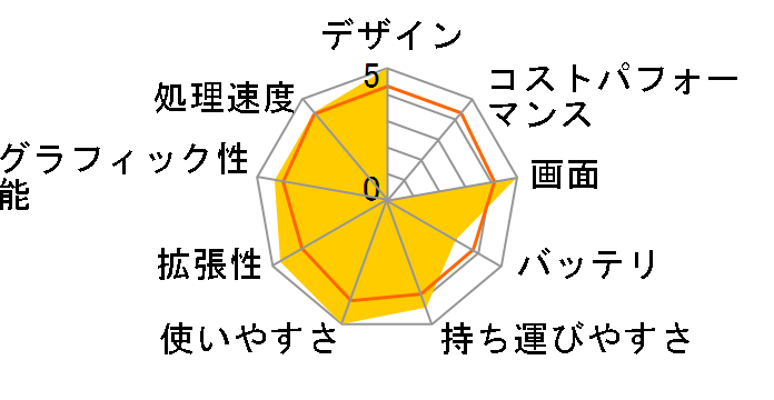 dynabook AX AX/53F PAAX53FLP�̃��[�U�[���r���[