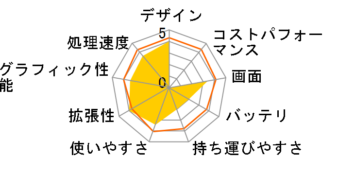 dynabook AX AX/53FBL PAAX53FLPBL�̃��[�U�[���r���[