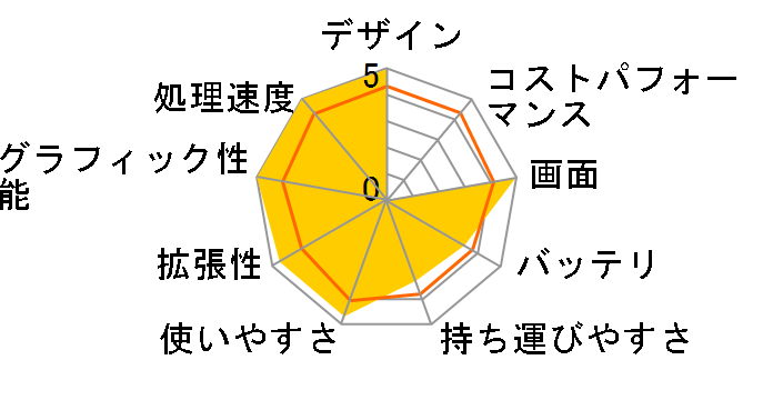 dynabook Qosmio WXW/77GW PAWW77GLN10W�̃��[�U�[���r���[