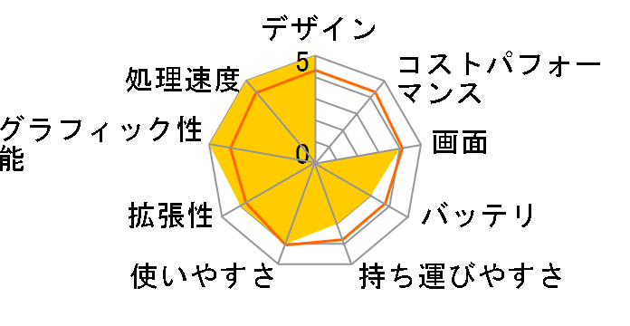 dynabook Qosmio WXW/77GW PAWW77GLR10W�̃��[�U�[���r���[