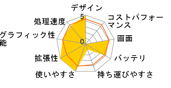 dynabook Qosmio WXW/77GW PAWW77GLR11W�̃��[�U�[���r���[