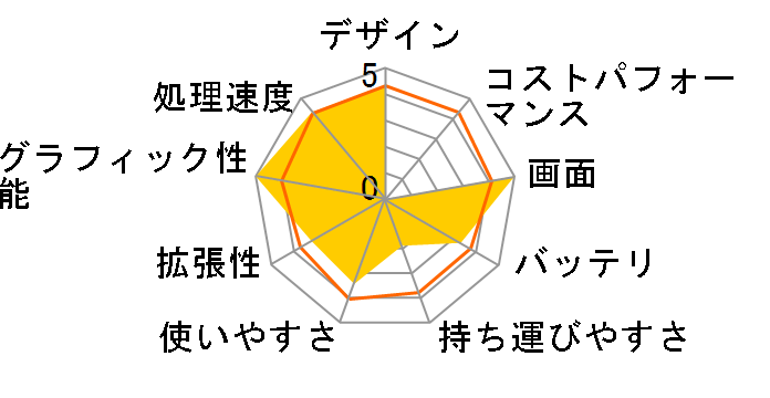 Qosmio G50/98G PQG5098GLR�̃��[�U�[���r���[