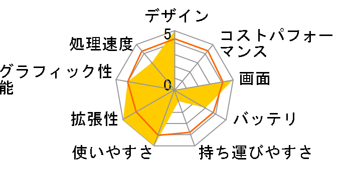 Qosmio G50/97G PQG5097GLR�̃��[�U�[���r���[