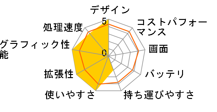 Qosmio G50W/95GW PQG50W95GLR20W�̃��[�U�[���r���[