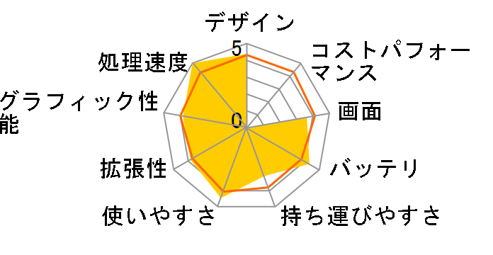 Aspire 5602 WLMi�̃��[�U�[���r���[