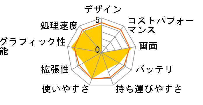 Aspire 5102 AS5102WLMi�̃��[�U�[���r���[