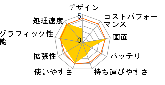 Aspire 3100 AS3103WLCi�̃��[�U�[���r���[