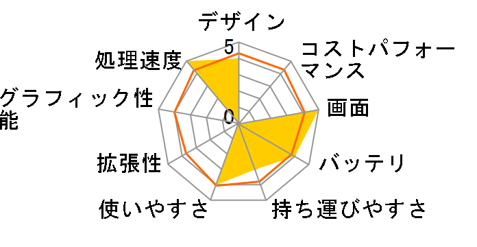 Aspire 3104 AS3104WLMiB80�̃��[�U�[���r���[