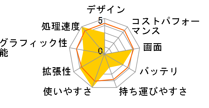 TravelMate 5720 TM5720-602G16�̃��[�U�[���r���[