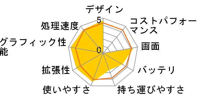 G1S�̃��[�U�[���r���[