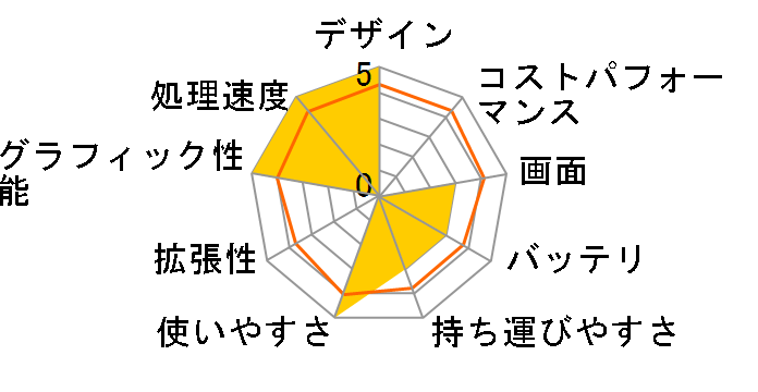 F8Sg F8SG-4P012C�̃��[�U�[���r���[