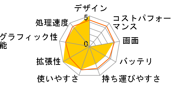 G1Sn G1SN-AS017C�̃��[�U�[���r���[