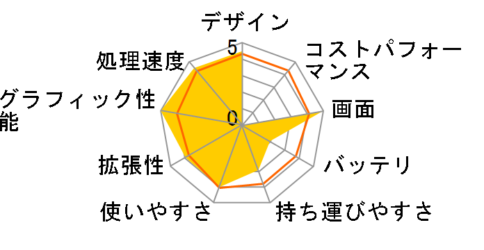 M51Sn�̃��[�U�[���r���[