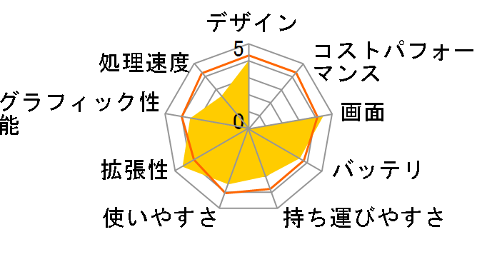 U2E U2E-1P056C�̃��[�U�[���r���[