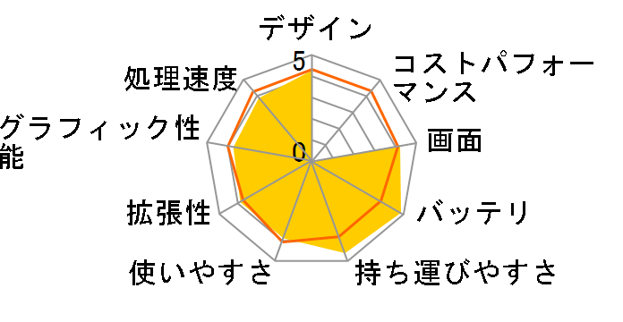 Eee PC 901-X (�t�@�C���G�{�j�[)�̃��[�U�[���r���[