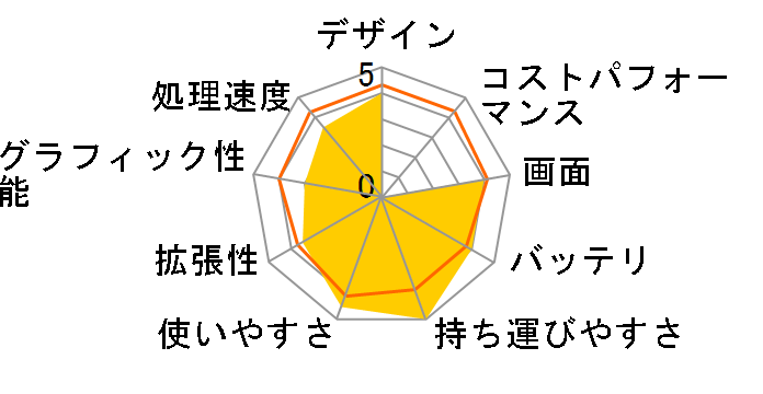CloudBook CE1200J�̃��[�U�[���r���[